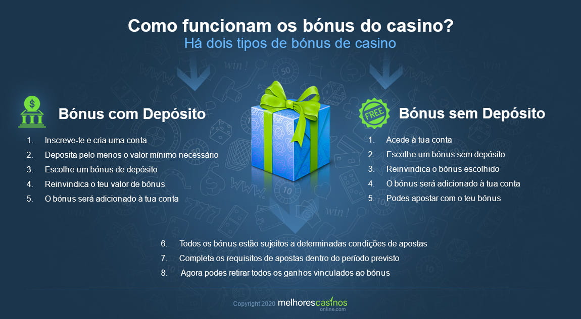 How casino bonuses work